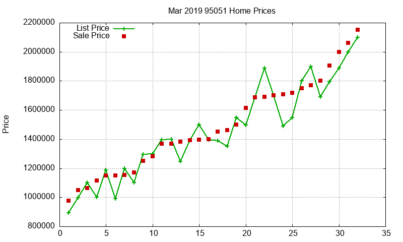 95051 Homes Just Sold 2019-03 95051 Homes Just Sold 2019-03