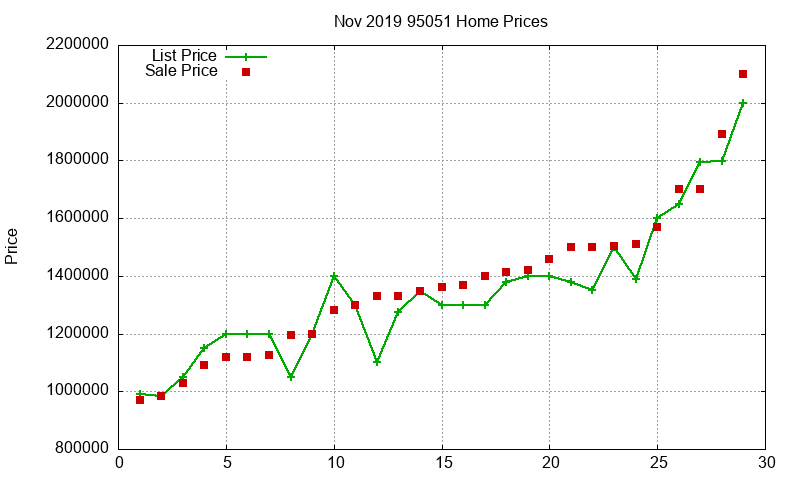 95051 Homes Just Sold 2019-11 95051 Homes Just Sold 2019-11