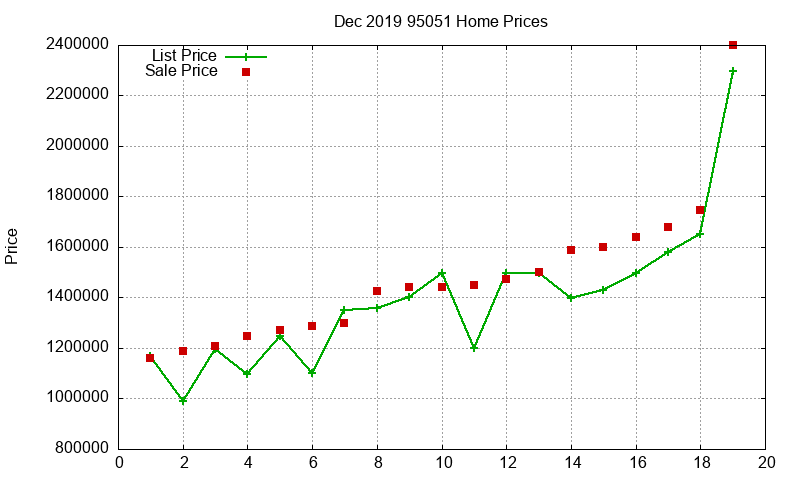95051 Homes Just Sold 2019-12 95051 Homes Just Sold 2019-12