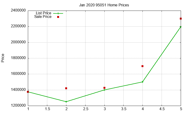 95051 Homes Just Sold 2020-01 95051 Homes Just Sold 2020-01