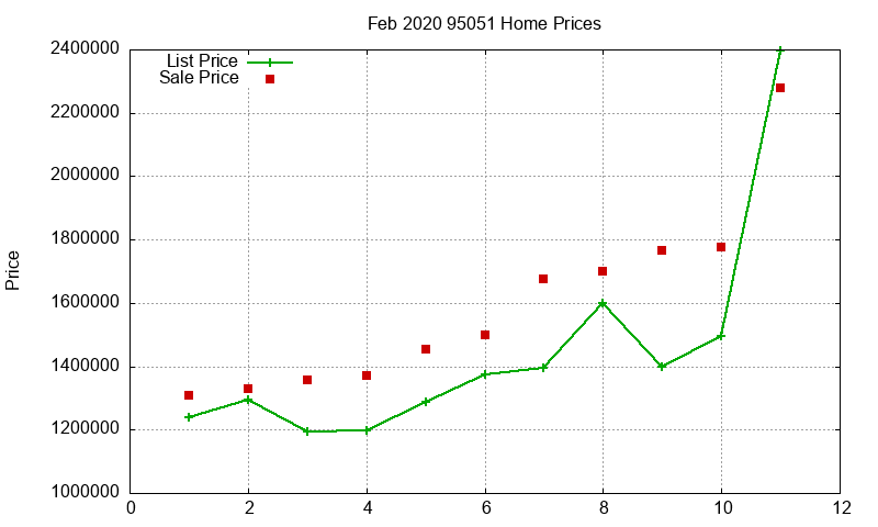 95051 Homes Just Sold 2020-02