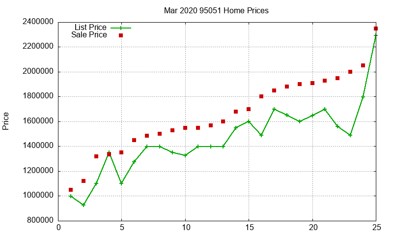 95051 Homes Just Sold 2020-03