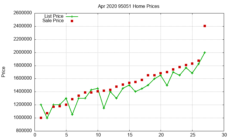95051 Homes Just Sold 2020-04 95051 Homes Just Sold 2020-04
