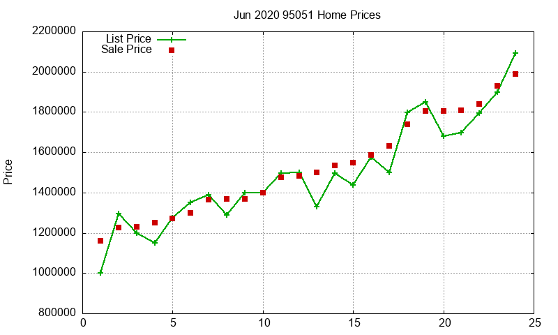 95051 Homes Just Sold 2020-06 95051 Homes Just Sold 2020-06