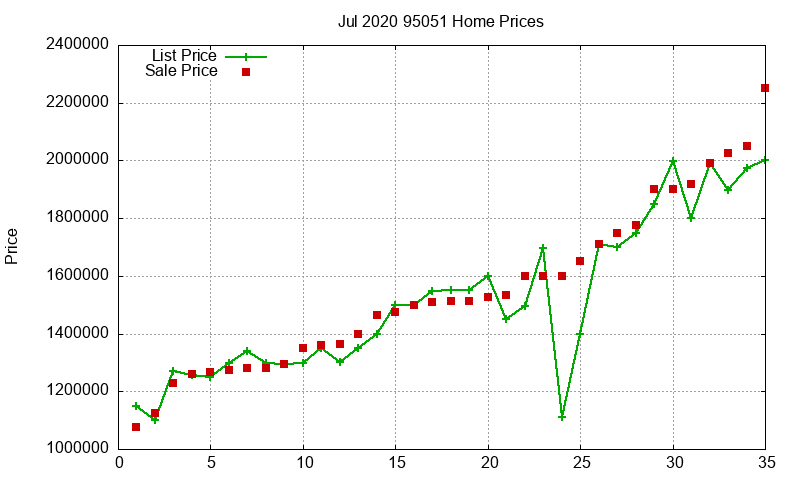95051 Homes Just Sold 2020-07 95051 Homes Just Sold 2020-07