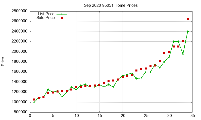 95051 Homes Just Sold 2020-09