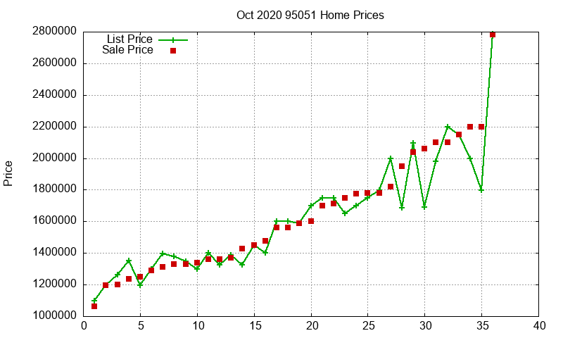 95051 Homes Just Sold 2020-10 95051 Homes Just Sold 2020-10