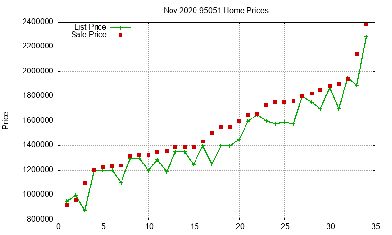 95051 Homes Just Sold 2020-11