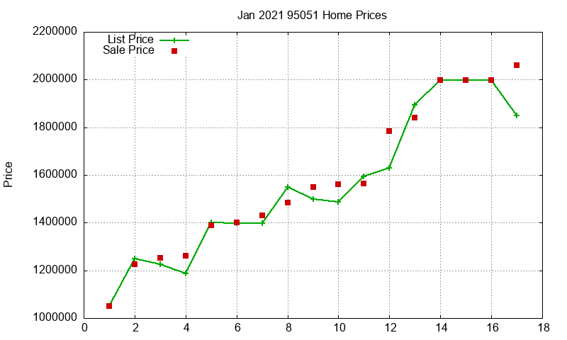 95051 Homes Just Sold 2021-01 95051 Homes Just Sold 2021-01