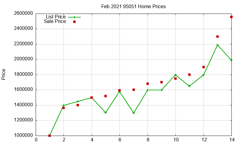 95051 Homes Just Sold 2021-02