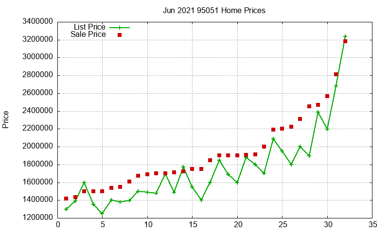 95051 Homes Just Sold 2021-06 95051 Homes Just Sold 2021-06