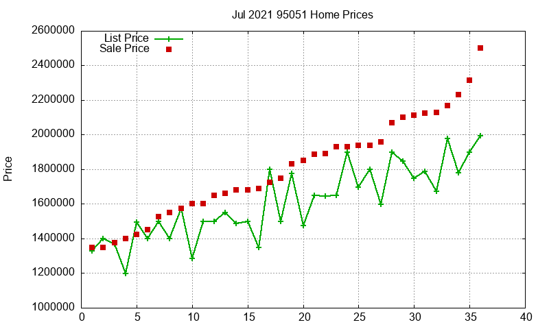 95051 Homes Just Sold 2021-07 95051 Homes Just Sold 2021-07