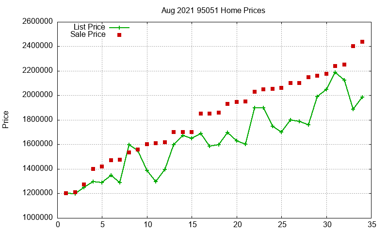 95051 Homes Just Sold 2021-08 95051 Homes Just Sold 2021-08