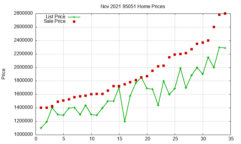95051 Homes Just Sold 2021-11