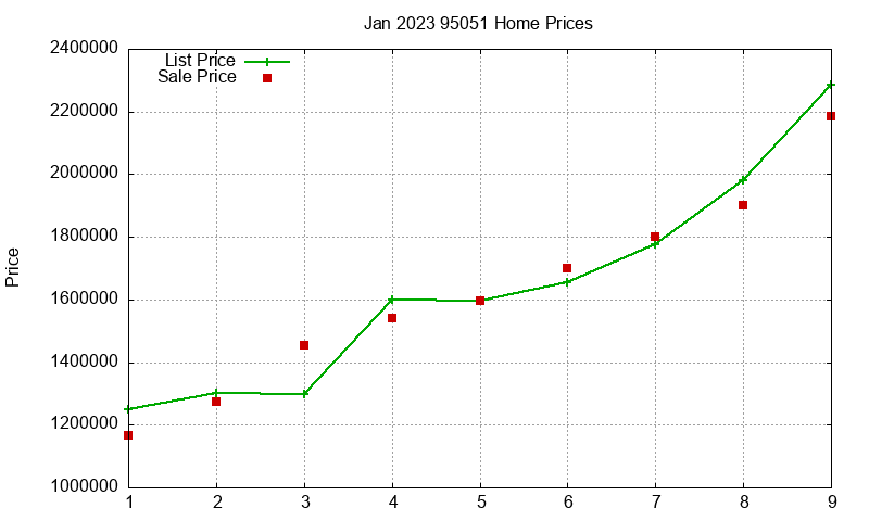 95051 Homes Just Sold 2023-01 95051 Homes Just Sold 2023-01