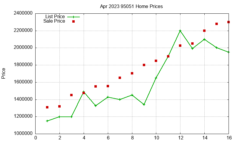 95051 Homes Just Sold 2023-04 95051 Homes Just Sold 2023-04