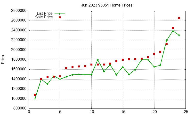 95051 Homes Just Sold 2023-06 95051 Homes Just Sold 2023-06