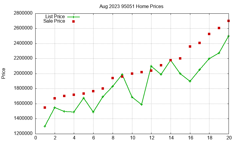 95051 Homes Just Sold 2023-08 95051 Homes Just Sold 2023-08