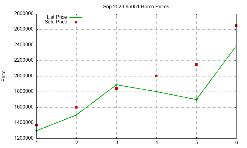 95051 Homes Just Sold 2023-09