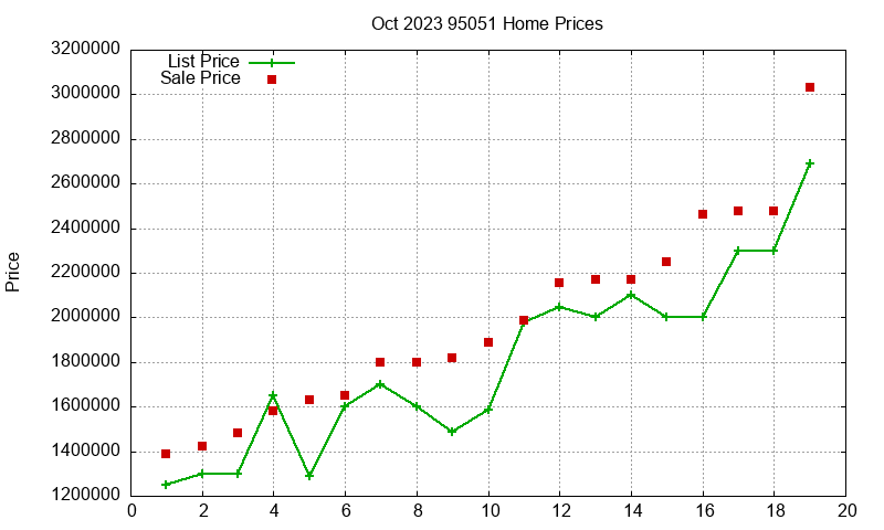 95051 Homes Just Sold 2023-10