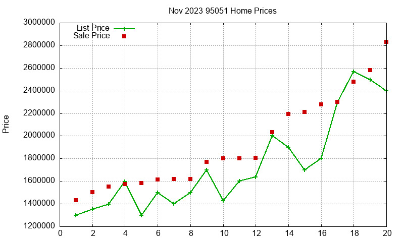95051 Homes Just Sold 2023-11