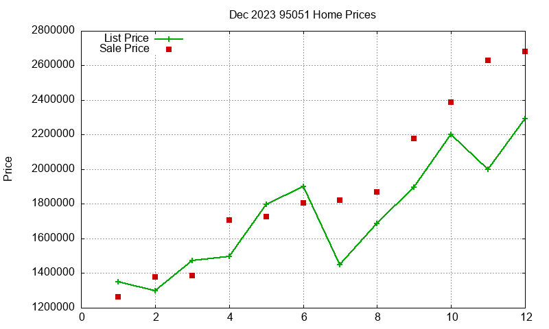 95051 Homes Just Sold 2023-12