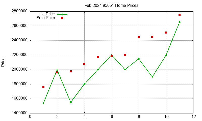 95051 Homes Just Sold 2024-02
