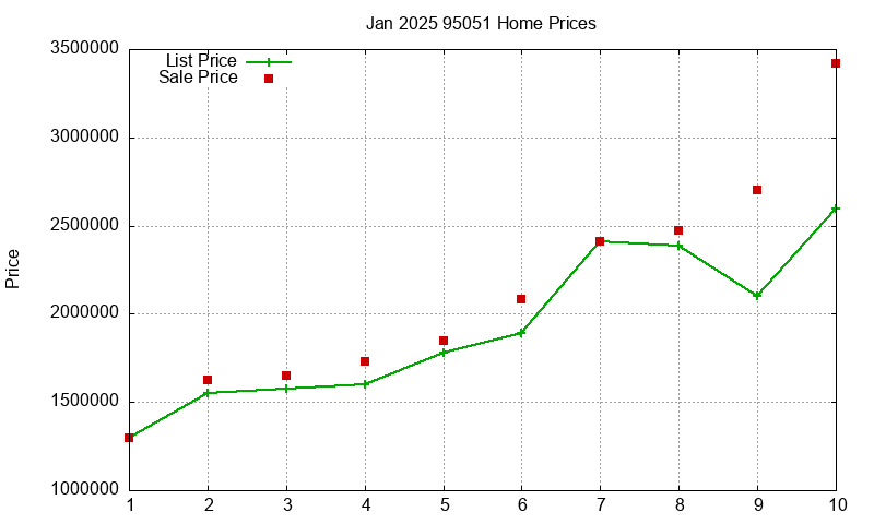 95051 Homes Just Sold 2025-01 95051 Homes Just Sold 2025-01
