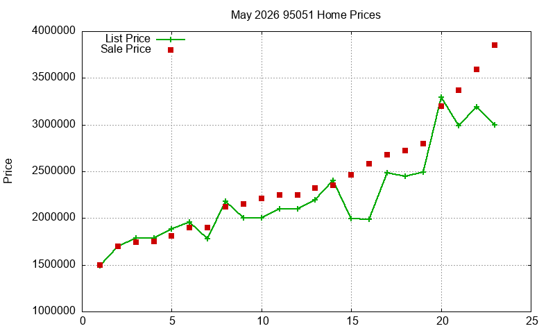 95051 Homes Just Sold 2026-05