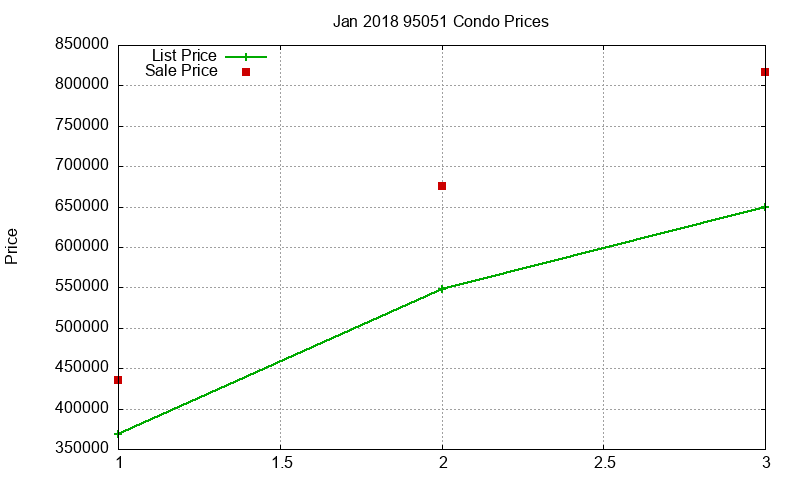 95051 Condos Just Sold 2018-01