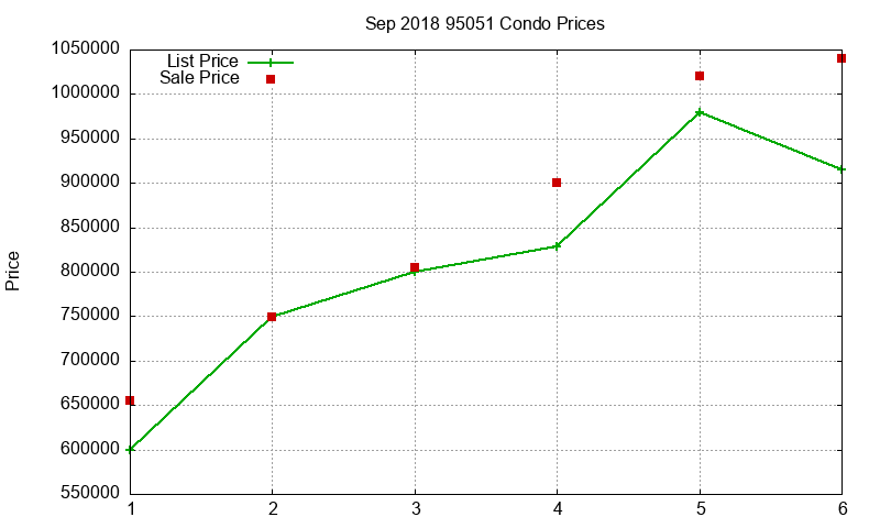 95051 Condos Just Sold 2018-09