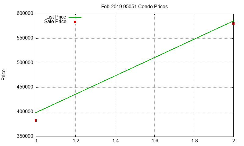 95051 Condos Just Sold 2019-02 95051 Condos Just Sold 2019-02