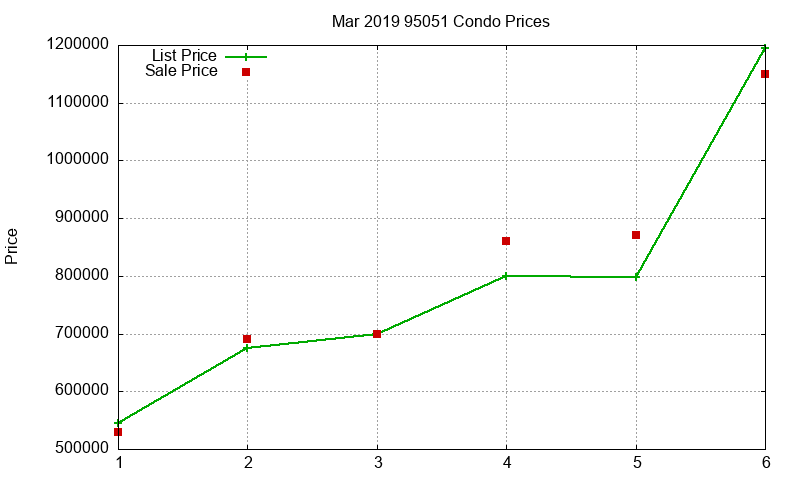 95051 Condos Just Sold 2019-03 95051 Condos Just Sold 2019-03