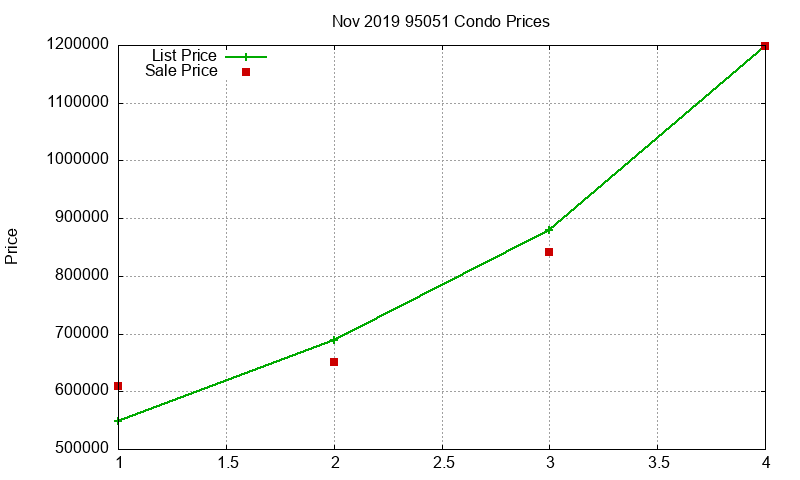 95051 Condos Just Sold 2019-11 95051 Condos Just Sold 2019-11