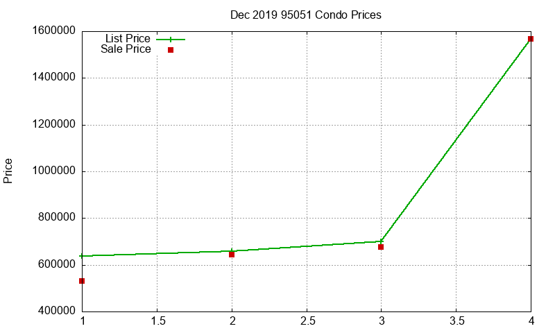 95051 Condos Just Sold 2019-12 95051 Condos Just Sold 2019-12