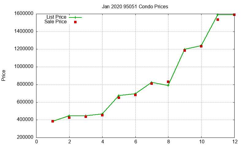 95051 Condos Just Sold 2020-01 95051 Condos Just Sold 2020-01