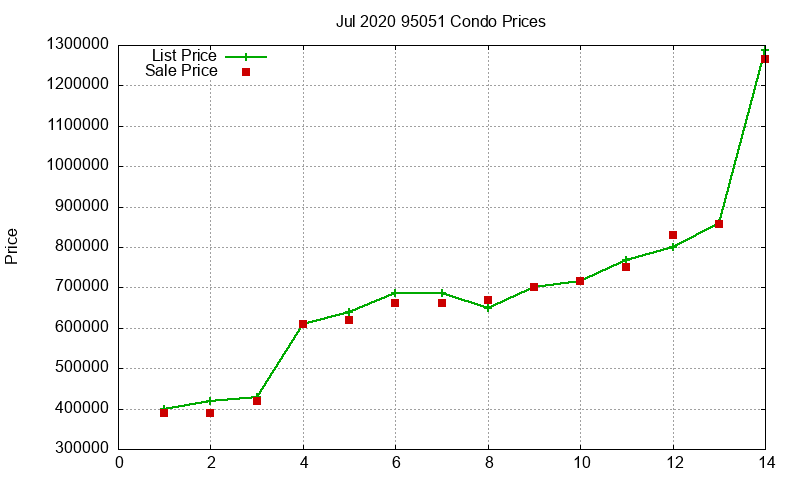 95051 Condos Just Sold 2020-07 95051 Condos Just Sold 2020-07
