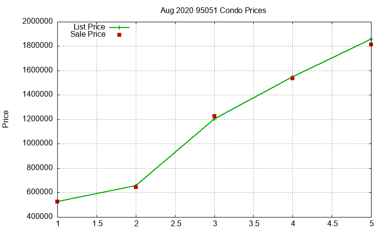 95051 Condos Just Sold 2020-08 95051 Condos Just Sold 2020-08