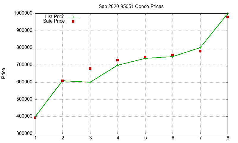 95051 Condos Just Sold 2020-09