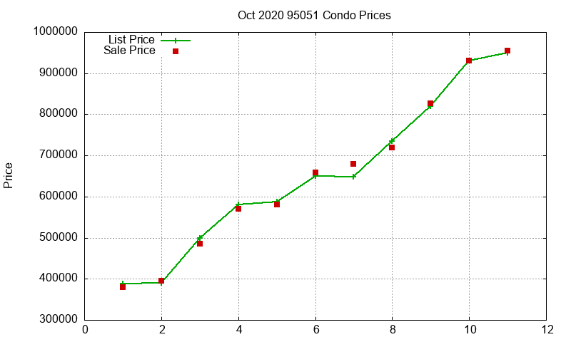 95051 Condos Just Sold 2020-10 95051 Condos Just Sold 2020-10