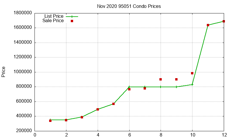 95051 Condos Just Sold 2020-11