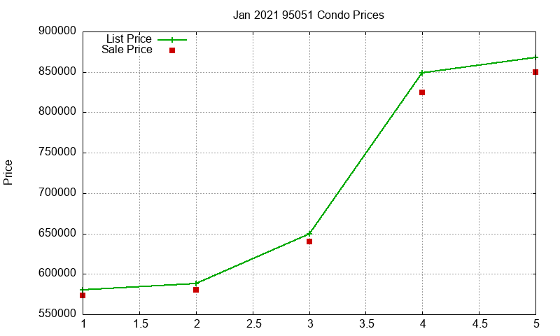 95051 Condos Just Sold 2021-01 95051 Condos Just Sold 2021-01
