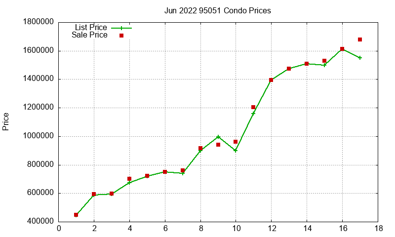 95051 Condos Just Sold 2022-06 95051 Condos Just Sold 2022-06