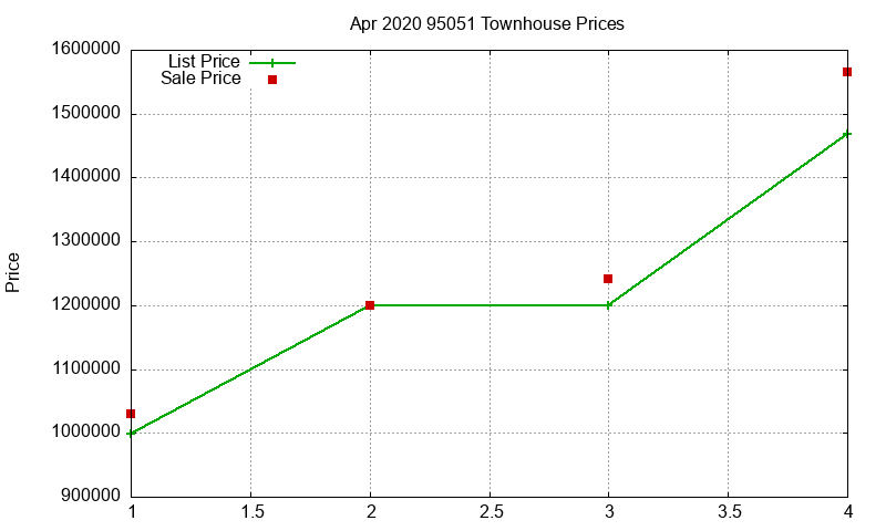 95051 Townhouses Just Sold 2020-04 95051 Townhouses Just Sold 2020-04