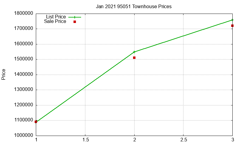 95051 Townhouses Just Sold 2021-01 95051 Townhouses Just Sold 2021-01