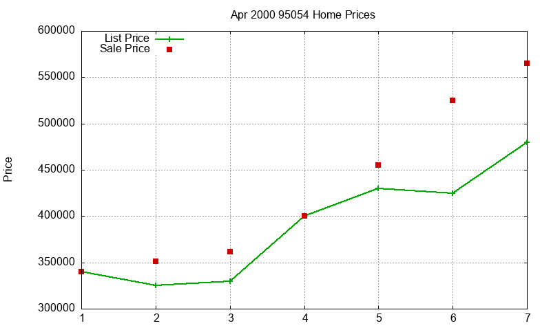 95054 Homes Just Sold 2000-04 95054 Homes Just Sold 2000-04