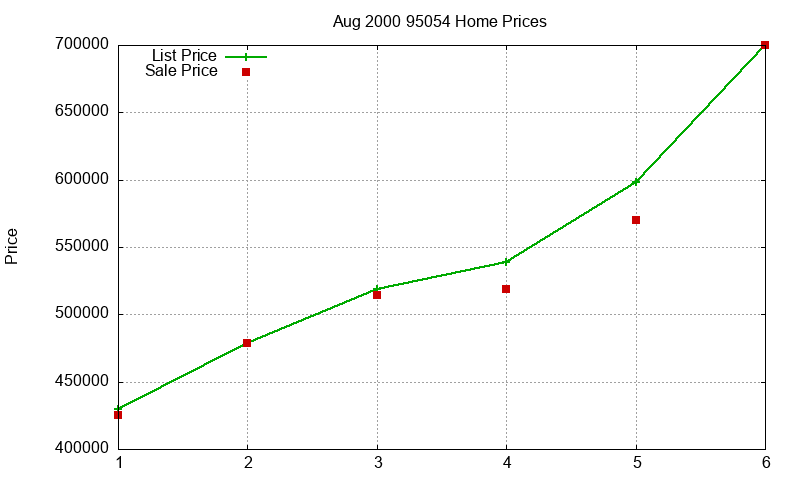 95054 Homes Just Sold 2000-08 95054 Homes Just Sold 2000-08
