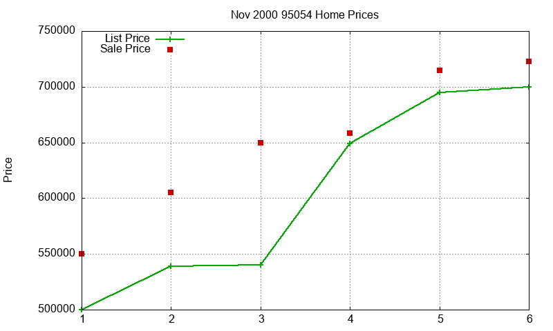 95054 Homes Just Sold 2000-11 95054 Homes Just Sold 2000-11