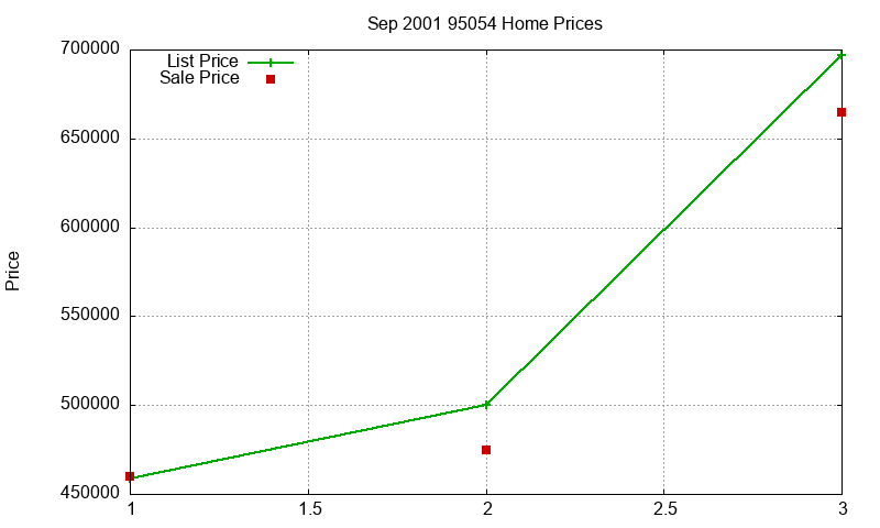 95054 Homes Just Sold 2001-09 95054 Homes Just Sold 2001-09