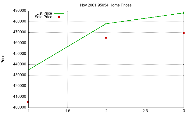 95054 Homes Just Sold 2001-11 95054 Homes Just Sold 2001-11